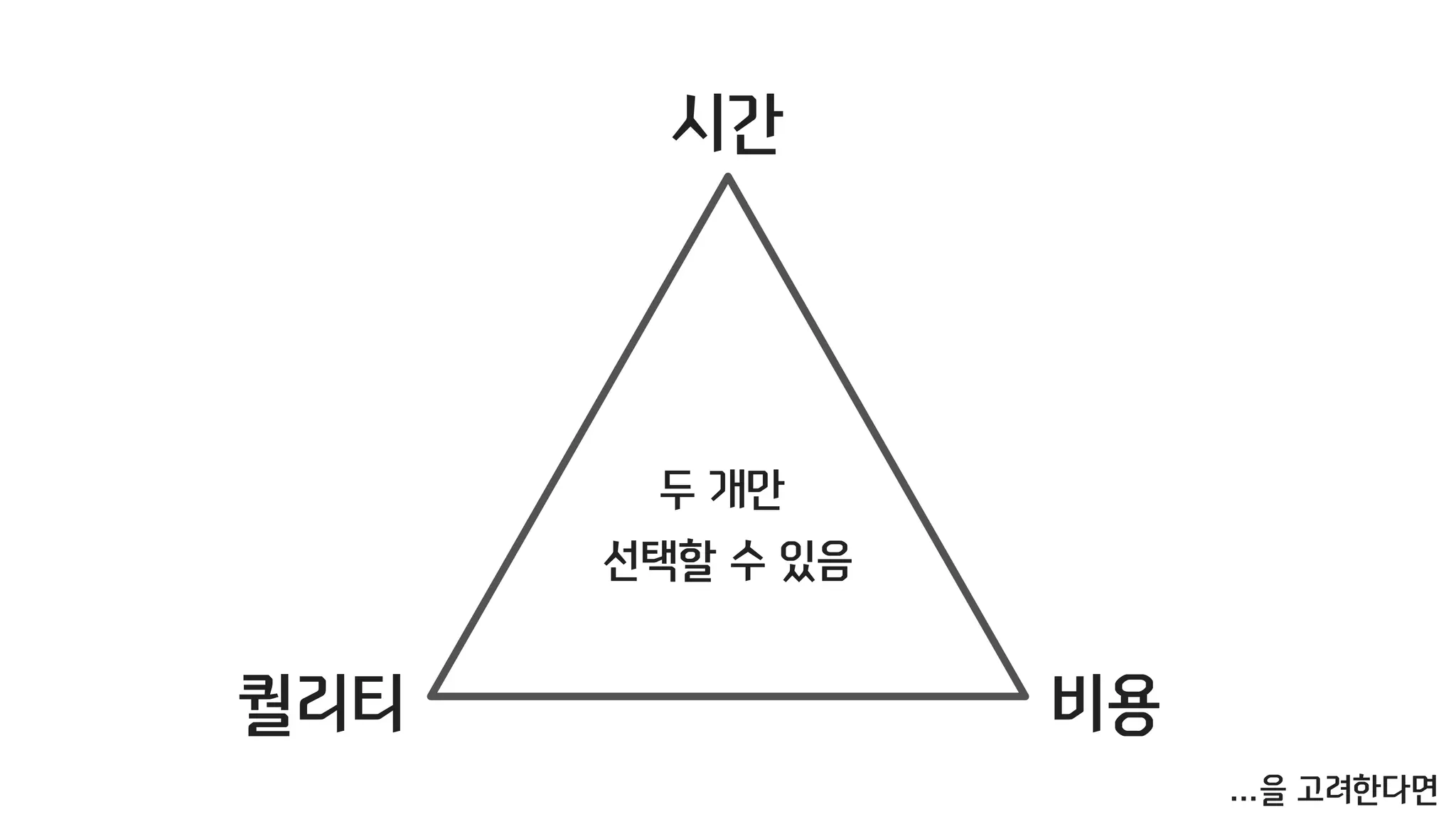 시간
퀄리티 비용
두 개만
선택할 수 있음
…을 고려한다면
 