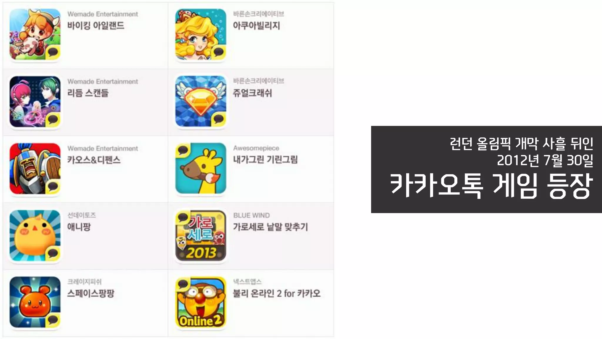 런던 올림픽 개막 사흘 뒤인
2012년 7월 30일
카카오톡 게임 등장
 