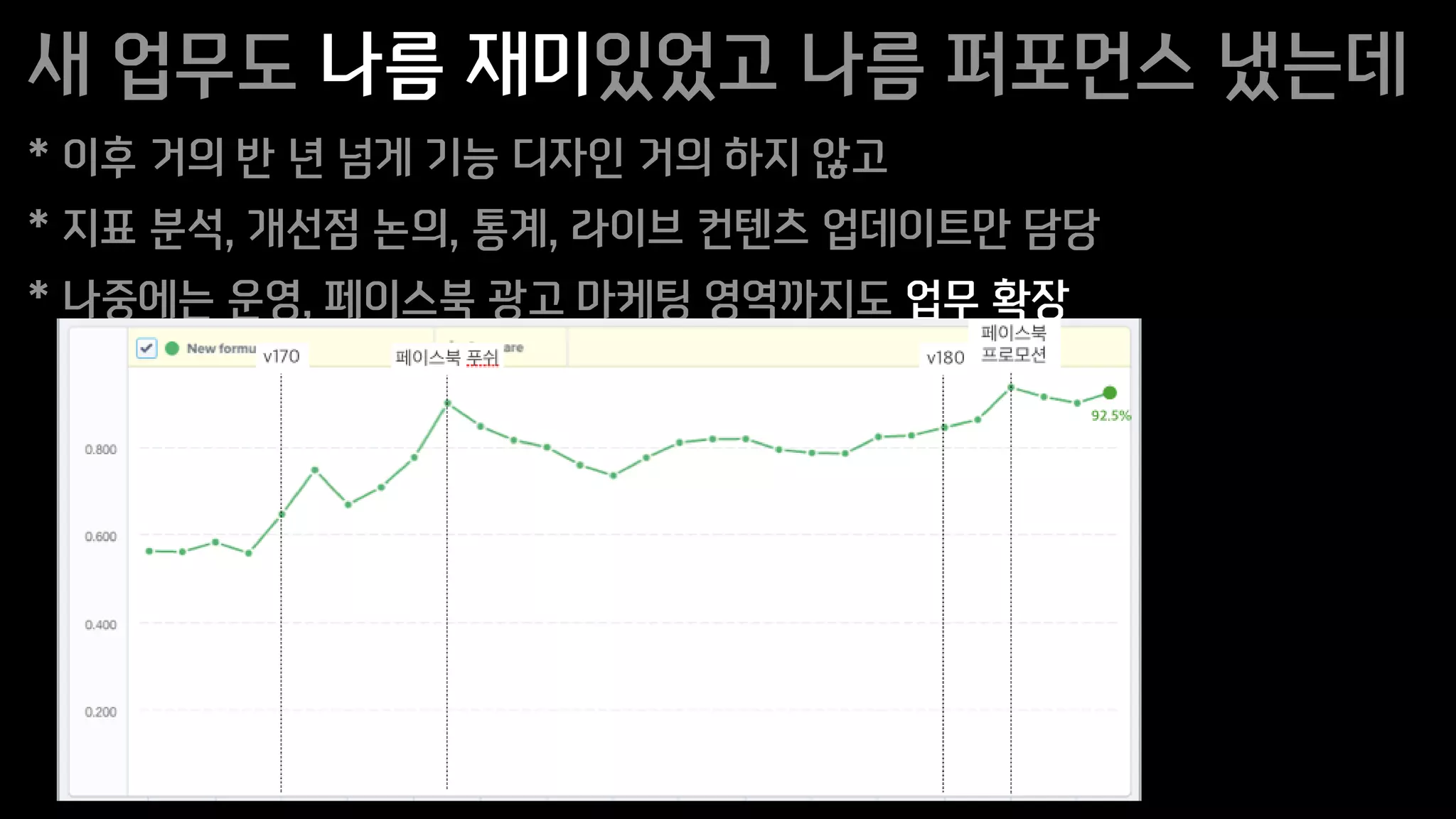 새 업무도 나름 재미있었고 나름 퍼포먼스 냈는데
* 이후 거의 반 년 넘게 기능 디자인 거의 하지 않고
* 지표 분석, 개선점 논의, 통계, 라이브 컨텐츠 업데이트만 담당
* 나중에는 운영, 페이스북 광고 마케팅 영역까지도 업무 확장
 