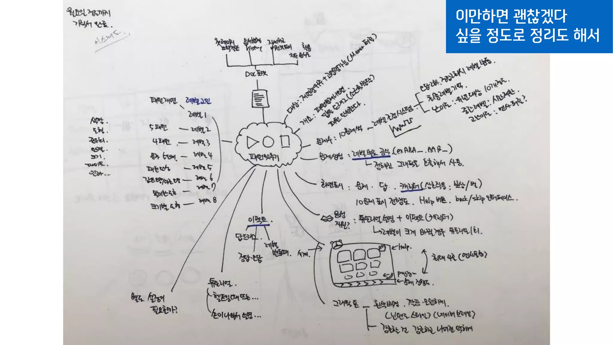 이만하면 괜찮겠다
싶을 정도로 정리도 해서
 