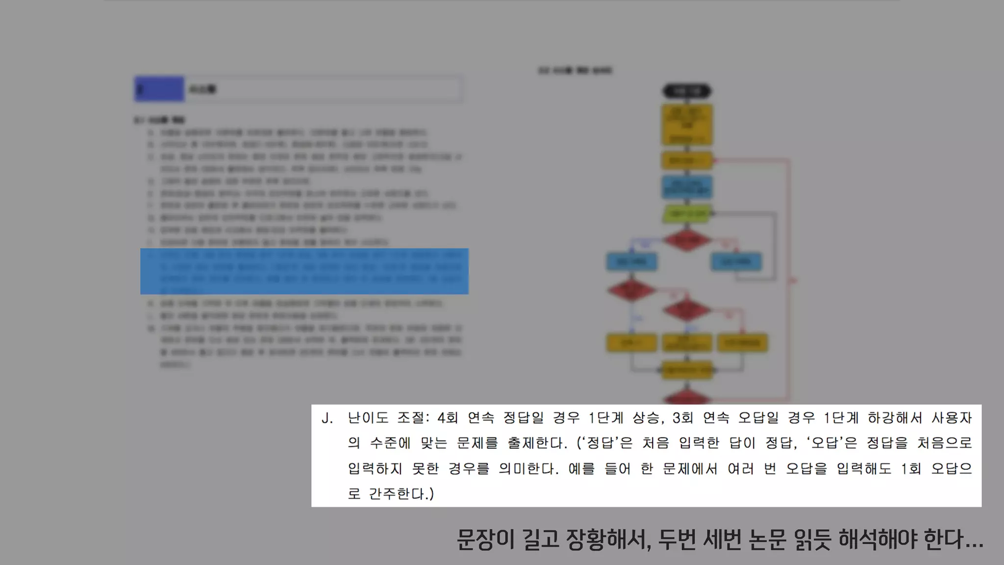 문장이 길고 장황해서, 두번 세번 논문 읽듯 해석해야 한다…
 