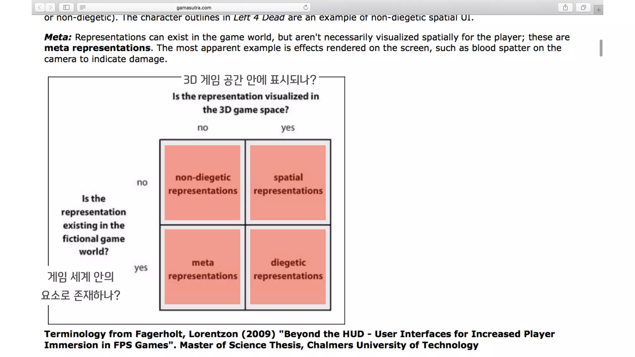 3D 게임 공간 안에 표시되나?
게임 세계 안의
요소로 존재하나?
 