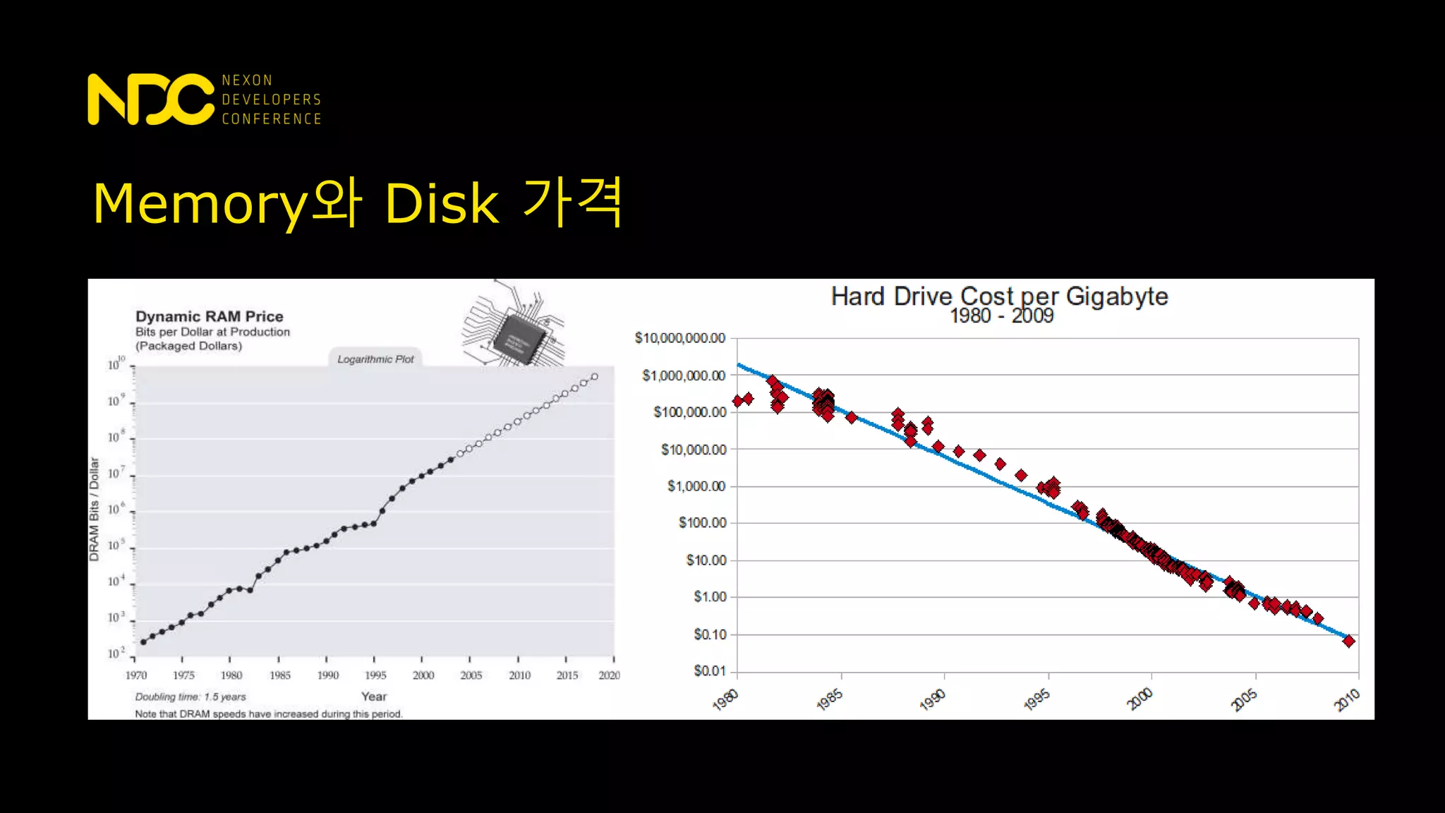 Memory와 Disk 가격
 