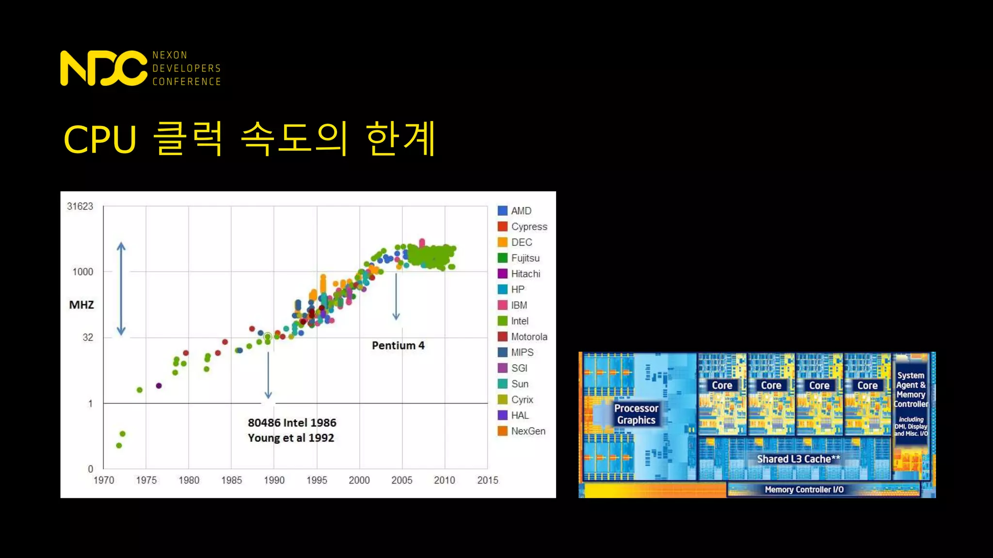 CPU 클럭 속도의 한계
 