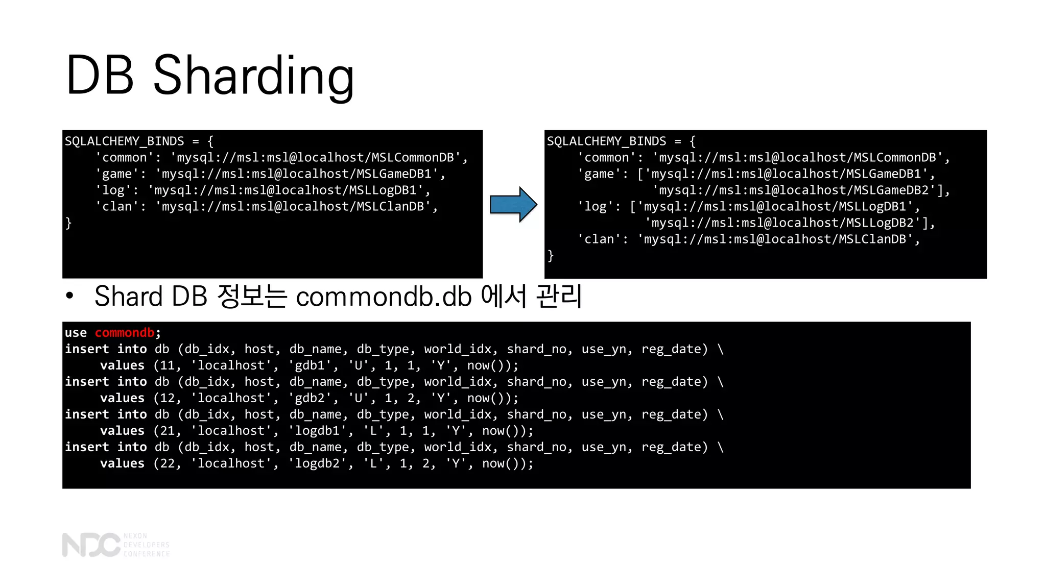 DB Sharding
SQLALCHEMY_BINDS = {
'common': 'mysql://msl:msl@localhost/MSLCommonDB',
'game': 'mysql://msl:msl@localhost/MSLGameDB1',
'log': 'mysql://msl:msl@localhost/MSLLogDB1',
'clan': 'mysql://msl:msl@localhost/MSLClanDB',
}
SQLALCHEMY_BINDS = {
'common': 'mysql://msl:msl@localhost/MSLCommonDB',
'game': ['mysql://msl:msl@localhost/MSLGameDB1',
'mysql://msl:msl@localhost/MSLGameDB2'],
'log': ['mysql://msl:msl@localhost/MSLLogDB1',
'mysql://msl:msl@localhost/MSLLogDB2'],
'clan': 'mysql://msl:msl@localhost/MSLClanDB',
}
use commondb;
insert into db (db_idx, host, db_name, db_type, world_idx, shard_no, use_yn, reg_date) 
values (11, 'localhost', 'gdb1', 'U', 1, 1, 'Y', now());
insert into db (db_idx, host, db_name, db_type, world_idx, shard_no, use_yn, reg_date) 
values (12, 'localhost', 'gdb2', 'U', 1, 2, 'Y', now());
insert into db (db_idx, host, db_name, db_type, world_idx, shard_no, use_yn, reg_date) 
values (21, 'localhost', 'logdb1', 'L', 1, 1, 'Y', now());
insert into db (db_idx, host, db_name, db_type, world_idx, shard_no, use_yn, reg_date) 
values (22, 'localhost', 'logdb2', 'L', 1, 2, 'Y', now());
• Shard DB 정보는 commondb.db 에서 관리
 