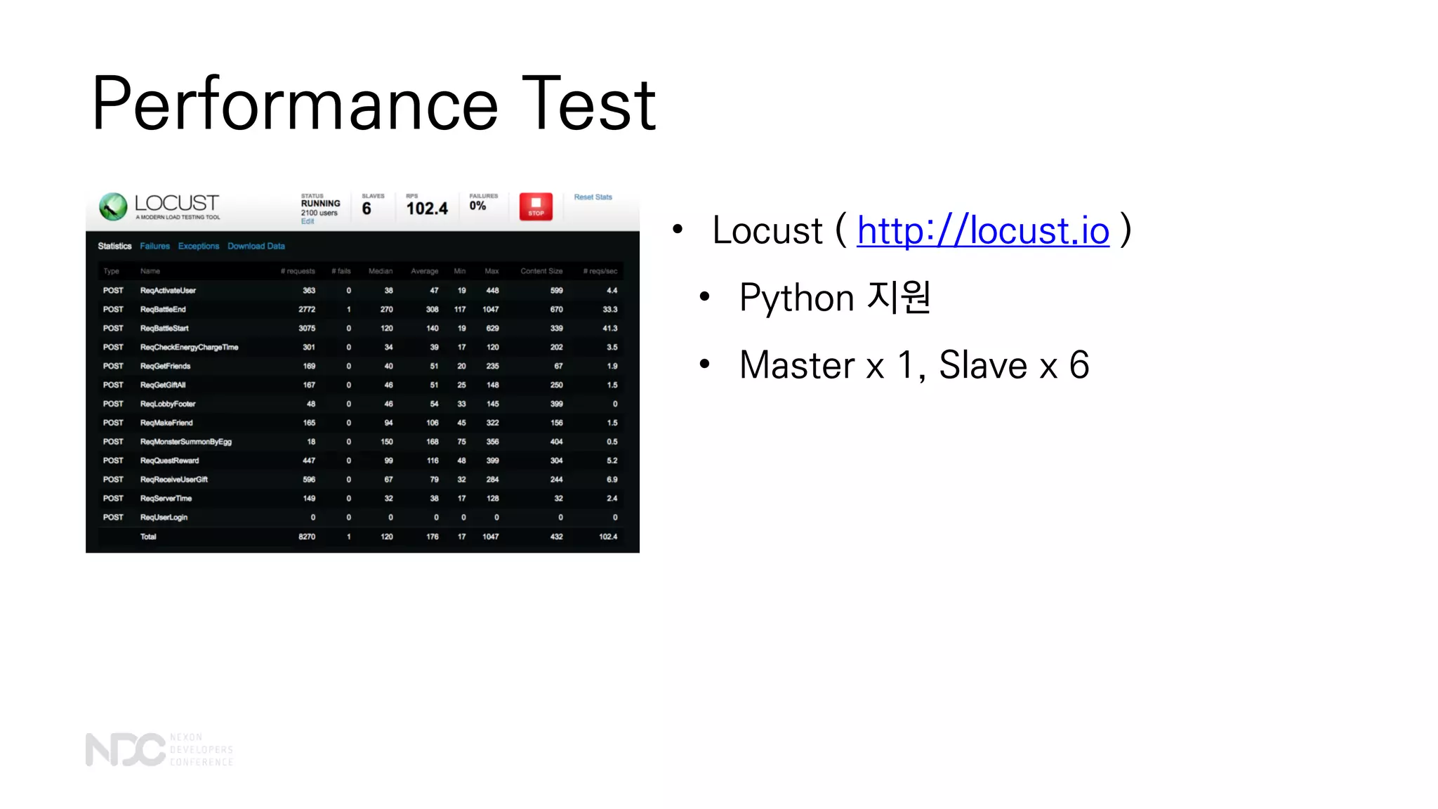 Performance Test
• Locust ( http://locust.io )
• Python 지원
• Master x 1, Slave x 6
 