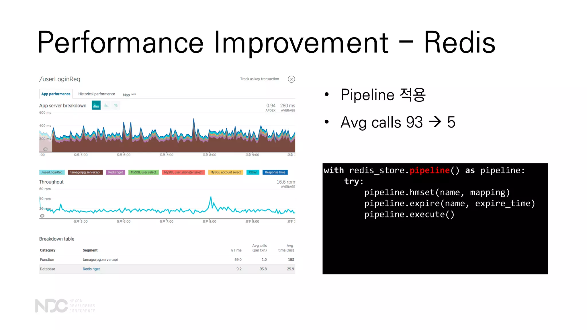 Performance Improvement - Redis
with redis_store.pipeline() as pipeline:
try:
pipeline.hmset(name, mapping)
pipeline.expire(name, expire_time)
pipeline.execute()
• Pipeline 적용
• Avg calls 93  5
 