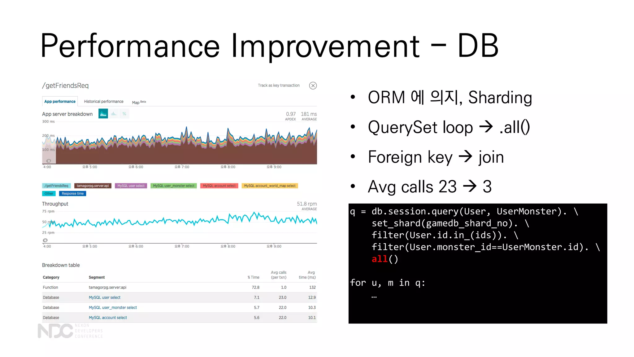 Performance Improvement - DB
q = db.session.query(User, UserMonster). 
set_shard(gamedb_shard_no). 
filter(User.id.in_(ids)). 
filter(User.monster_id==UserMonster.id). 
all()
for u, m in q:
…
• ORM 에 의지, Sharding
• QuerySet loop  .all()
• Foreign key  join
• Avg calls 23  3
 