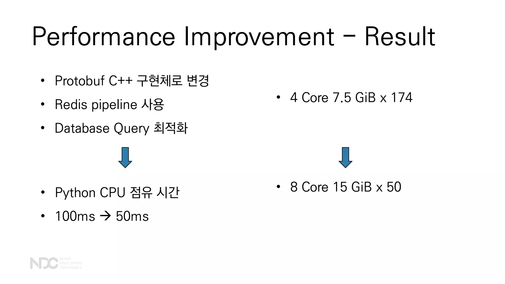 Performance Improvement - Result
• Protobuf C++ 구현체로 변경
• Redis pipeline 사용
• Database Query 최적화
• 8 Core 15 GiB x 50• Python CPU 점유 시간
• 100ms  50ms
• 4 Core 7.5 GiB x 174
 