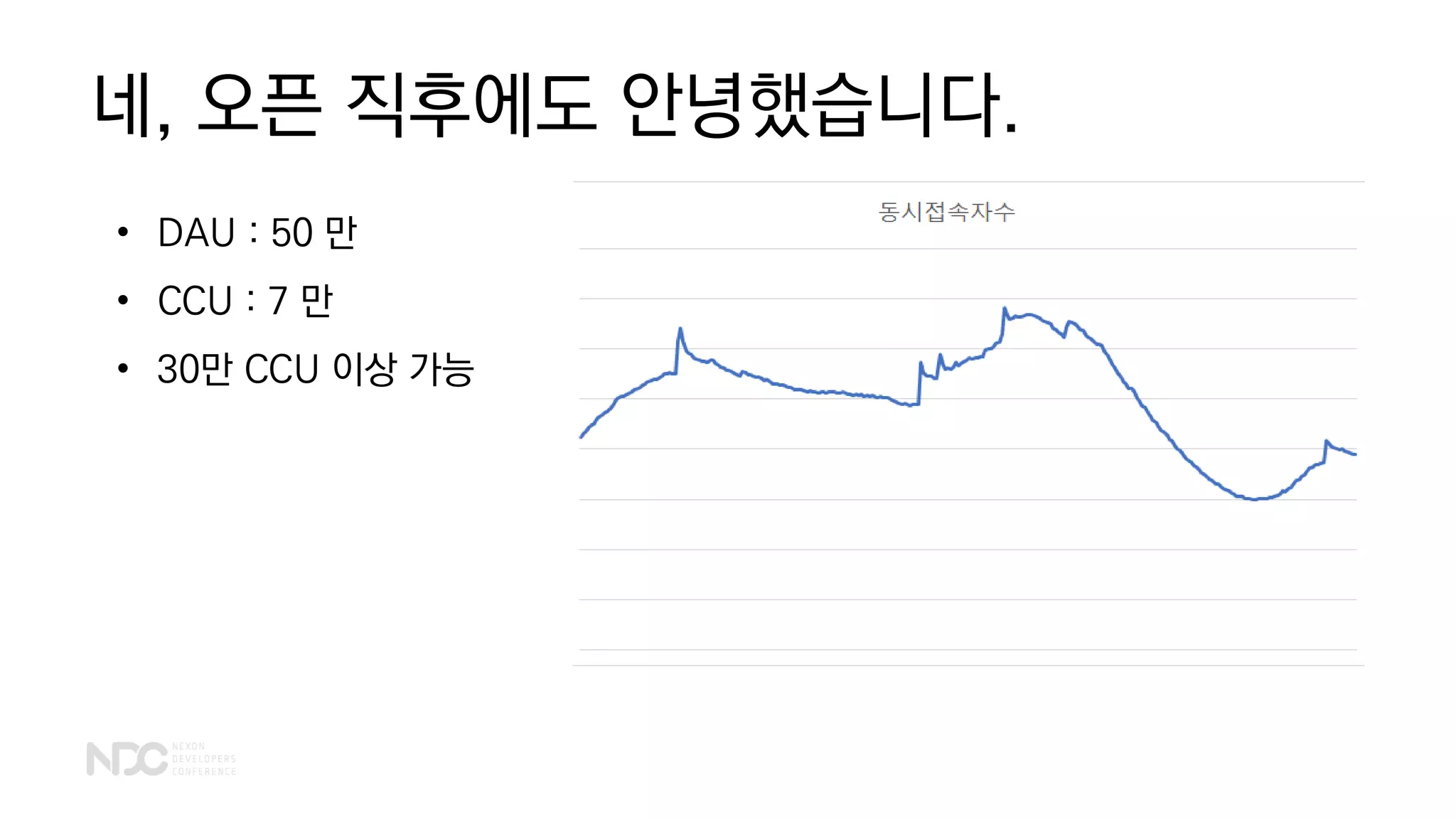 네, 오픈 직후에도 안녕했습니다.
• DAU : 50 만
• CCU : 7 만
• 30만 CCU 이상 가능
 