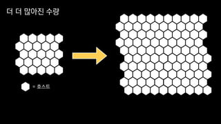 = 호스트
더 더 많아진 수량
 