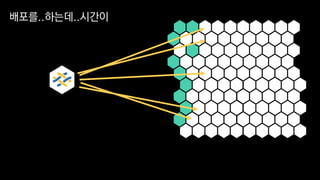 배포를..하는데..시간이
 