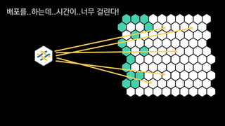 배포를..하는데..시간이..너무 걸린다!
 