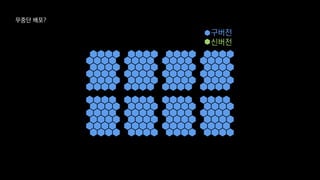 구버전
신버전
무중단 배포?
 