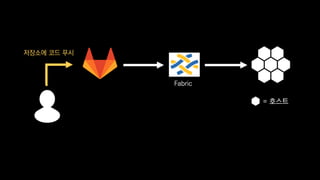 저장소에 코드 푸시
Fabric
= 호스트
 
