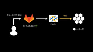 Fabric
배포저장소에 코드 푸시
CI 테스트 통과
= 호스트
 