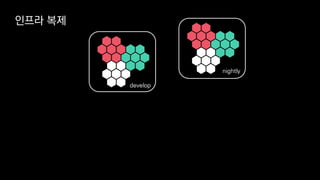 인프라 복제
develop
nightly
 