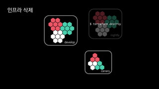 인프라 삭제
develop
nightly
canary
$ terraform destroy
 