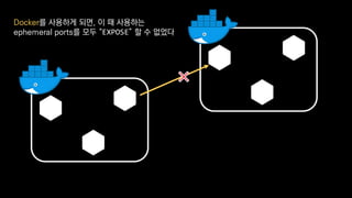 Docker를 사용하게 되면, 이 때 사용하는
ephemeral ports를 모두 “EXPOSE” 할 수 없었다
 