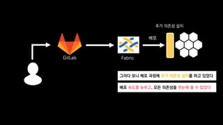 Fabric
배포
GitLab
그러다 보니 배포 과정에 추가 의존성 설치를 하고 있었다
배포 속도를 늦추고, 모든 의존성을 한눈에 볼 수 없었다
추가 의존성 설치
 
