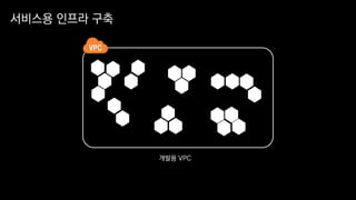 서비스용 인프라 구축
개발용 VPC
 
