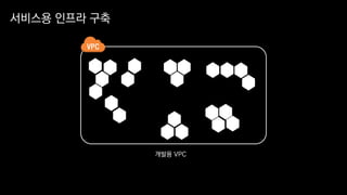 서비스용 인프라 구축
개발용 VPC
 