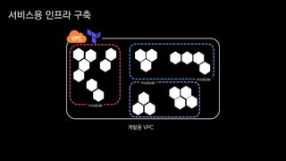 서비스용 인프라 구축
개발용 VPC
module
module
module
 