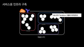 서비스용 인프라 구축
개발용 VPC
module
module
module
사실 모두 Terraform 모듈화 되어있었고
 