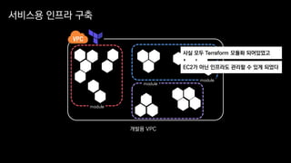 서비스용 인프라 구축
개발용 VPC
module
module
module
EC2가 아닌 인프라도 관리할 수 있게 되었다
사실 모두 Terraform 모듈화 되어있었고
 