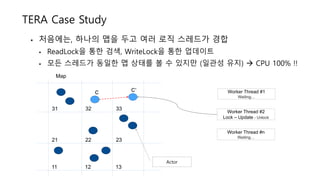 TERA Case Study
• 처음에는, 하나의 맵을 두고 여러 로직 스레드가 경합
• ReadLock을 통한 검색, WriteLock을 통한 업데이트
• 모든 스레드가 동일한 맵 상태를 볼 수 있지만 (일관성 유지)  CPU 100% !!
Actor
11 12 13
21 22 23
31 32 33
Map
C C’ Worker Thread #1
Waiting…
Worker Thread #2
Lock – Update - Unlock
Worker Thread #n
Waiting…
 