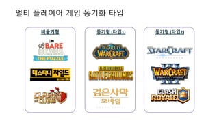 멀티 플레이어 게임 동기화 타입
동기형 (타입1)비동기형 동기형 (타입2)
 