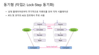 • 상대 플레이어로부터 주기적으로 이벤트를 모아 각자 시뮬레이션
• RTS 및 과거의 AOS 장르에서 주로 사용
동기형 (타입2: Lock-Step 동기화)
Inputs
Simulate
Render
Wait
States
peer
events
Inputs
Simulate
Render
Wait
States
Compare Compare
Same hashval?
 