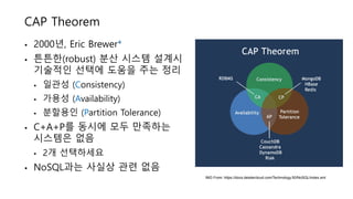 CAP Theorem
• 2000년, Eric Brewer*
• 튼튼한(robust) 분산 시스템 설계시
기술적인 선택에 도움을 주는 정리
• 일관성 (Consistency)
• 가용성 (Availability)
• 분할용인 (Partition Tolerance)
• C+A+P를 동시에 모두 만족하는
시스템은 없음
• 2개 선택하세요
• NoSQL과는 사실상 관련 없음
IMG From: https://docs.deistercloud.com/Technology.50/NoSQL/index.xml
 