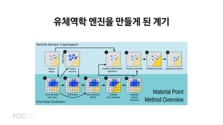 유체역학 엔진을 만들게 된 계기
 