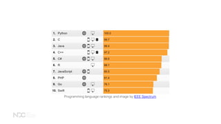 Programming language rankings and image by IEEE Spectrum
 