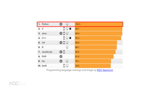 Programming language rankings and image by IEEE Spectrum
 