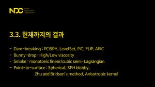 3.3. 현재까지의 결과
- Dam-breaking : PCISPH, LevelSet, PIC, FLIP, APIC
- Bunny-drop : High/Low viscosity
- Smoke : monotonic linear/cubic semi-Lagrangian
- Point-to-surface : Spherical, SPH blobby,
Zhu and Bridson’s method, Anisotropic kernel
 