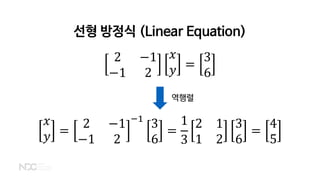 선형 방정식 (Linear Equation)
𝑥𝑥
𝑦𝑦 =
2 −1
−1 2
−1
3
6
=
1
3
2 1
1 2
3
6
=
4
5
2 −1
−1 2
𝑥𝑥
𝑦𝑦 =
3
6
역행렬
 
