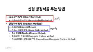 선형 방정식을 푸는 방법
• 직접적인 방법 (Direct Method)
• 가우스-조던 소거법 (Gauss-Jordan Elimination)
• 간접적인 방법 (Indirect Method)
• 야코비 방법 (Jacobi Method)
• 가우스-사이델 방법 (Gauss-Seidel Method)
• 경사 하강법 (Gradient Descent Method)
• 켤레(공역) 기울기법 (Conjugate Gradient Method)
• 전처리된 켤레(공역) 기울기법 (Preconditioned Conjugate Gradient Method)
𝑂𝑂(𝑁𝑁2
)
𝑂𝑂(𝑁𝑁3
)
 