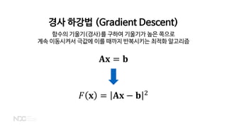 경사 하강법 (Gradient Descent)
𝐀𝐀𝐀𝐀 = 𝐛𝐛
함수의 기울기(경사)를 구하여 기울기가 높은 쪽으로
계속 이동시켜서 극값에 이를 때까지 반복시키는 최적화 알고리즘
𝐹𝐹 𝐱𝐱 = 𝐀𝐀𝐀𝐀 − 𝐛𝐛 2
 