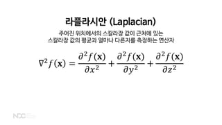 라플라시안 (Laplacian)
∇2
𝑓𝑓 𝐱𝐱 =
𝜕𝜕2
𝑓𝑓(𝐱𝐱)
𝜕𝜕𝑥𝑥2
+
𝜕𝜕2
𝑓𝑓(𝐱𝐱)
𝜕𝜕𝑦𝑦2
+
𝜕𝜕2
𝑓𝑓(𝐱𝐱)
𝜕𝜕𝑧𝑧2
주어진 위치에서의 스칼라장 값이 근처에 있는
스칼라장 값의 평균과 얼마나 다른지를 측정하는 연산자
 