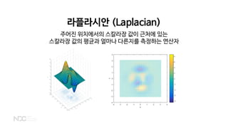 라플라시안 (Laplacian)
주어진 위치에서의 스칼라장 값이 근처에 있는
스칼라장 값의 평균과 얼마나 다른지를 측정하는 연산자
 