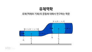 유체역학
유체(액체와 기체)의 운동에 대해서 연구하는 학문
 