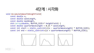 4단계 : 시각화
void AccumulateWaveToHeightField(
const double x,
const double waveLength,
const double maxHeight,
std::array<double, BUFFER_SIZE>* heightField) {
const double quarterWaveLength = 0.25 * waveLength;
const int start = static_cast<int>((x - quarterWaveLength) * BUFFER_SIZE);
const int end = static_cast<int>((x + quarterWaveLength) * BUFFER_SIZE);
 