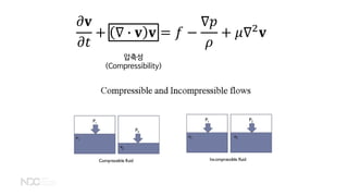 𝜕𝜕𝐯𝐯
𝜕𝜕𝑡𝑡
+ ∇ � 𝐯𝐯 𝐯𝐯 = 𝑓𝑓 −
∇𝑝𝑝
𝜌𝜌
+ 𝜇𝜇∇2
𝐯𝐯
압축성
(Compressibility)
𝒂𝒂 =
𝜕𝜕𝐯𝐯
𝜕𝜕𝜕𝜕
 