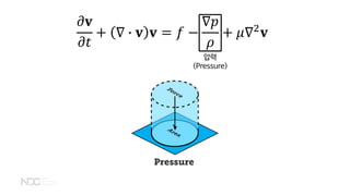 𝜕𝜕𝐯𝐯
𝜕𝜕𝑡𝑡
+ ∇ � 𝐯𝐯 𝐯𝐯 = 𝑓𝑓 −
∇𝑝𝑝
𝜌𝜌
+ 𝜇𝜇∇2
𝐯𝐯
압력
(Pressure)
 