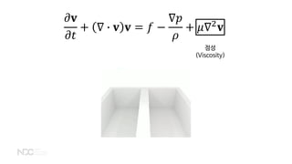 𝜕𝜕𝐯𝐯
𝜕𝜕𝑡𝑡
+ ∇ � 𝐯𝐯 𝐯𝐯 = 𝑓𝑓 −
∇𝑝𝑝
𝜌𝜌
+ 𝜇𝜇∇2
𝐯𝐯
점성
(Viscosity)
 