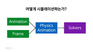 어떻게 시뮬레이션하는가?
Animation
Frame
Physics
Animation
Solvers
 