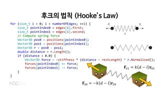 for (size_t i = 0; i < numberOfEdges; ++i) {
size_t pointIndex0 = edges[i].first;
size_t pointIndex1 = edges[i].second;
// Compute spring force
Vector3D pos0 = positions[pointIndex0];
Vector3D pos1 = positions[pointIndex1];
Vector3D r = pos0 - pos1;
double distance = r.Length();
if (distance > 0.0) {
Vector3D force = -stiffness * (distance - restLength) * r.Normalized();
forces[pointIndex0] += force;
forces[pointIndex1] -= force;
}
}
후크의 법칙 (Hooke’s Law)
𝐅𝐅𝑠𝑠𝑠 = 𝑘𝑘 𝑑𝑑 − 𝑙𝑙 𝐫𝐫01
𝐅𝐅𝑠𝑠𝑠 = −𝑘𝑘 𝑑𝑑 − 𝑙𝑙 𝐫𝐫10
 