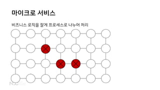 마이크로 서비스
비즈니스 로직을 잘게 프로세스로 나누어 처리
 